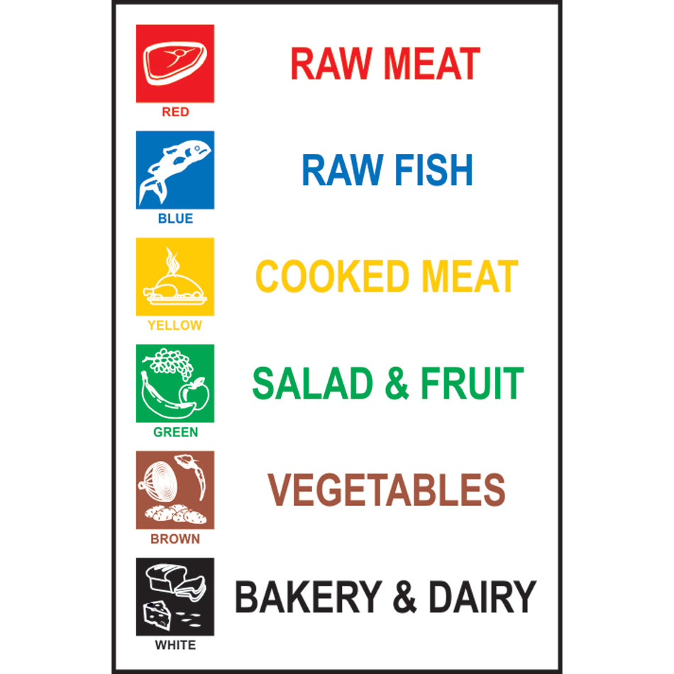 Food zoning notice - PVC (200 x 300mm)