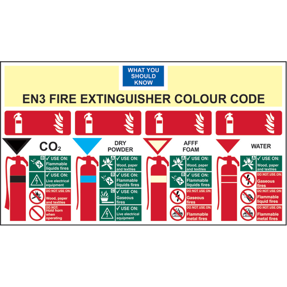 EN3 Fire Extinguisher Colour Chart - SAV (600 x 370mm)