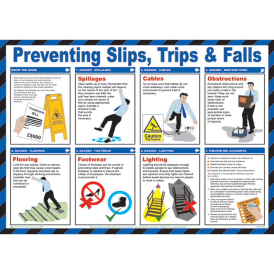 Safety Poster - Preventing Slips, Trips & Falls