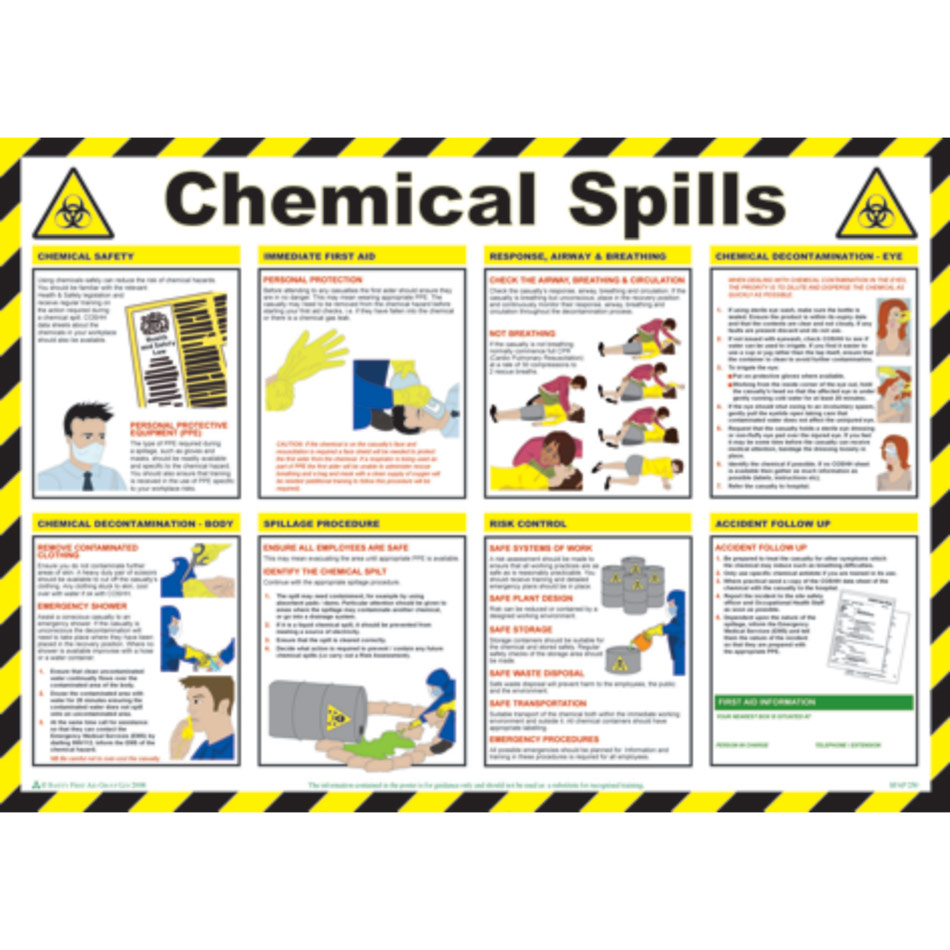 Safety Poster - Chemical Spills