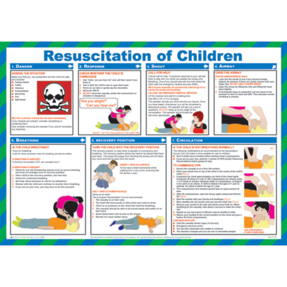 Safety Poster - Resuscitation of Children