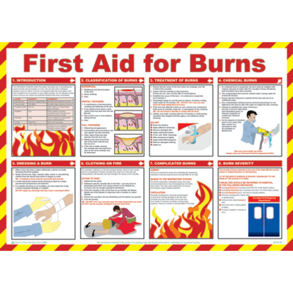 Safety Poster - First Aid for Burns