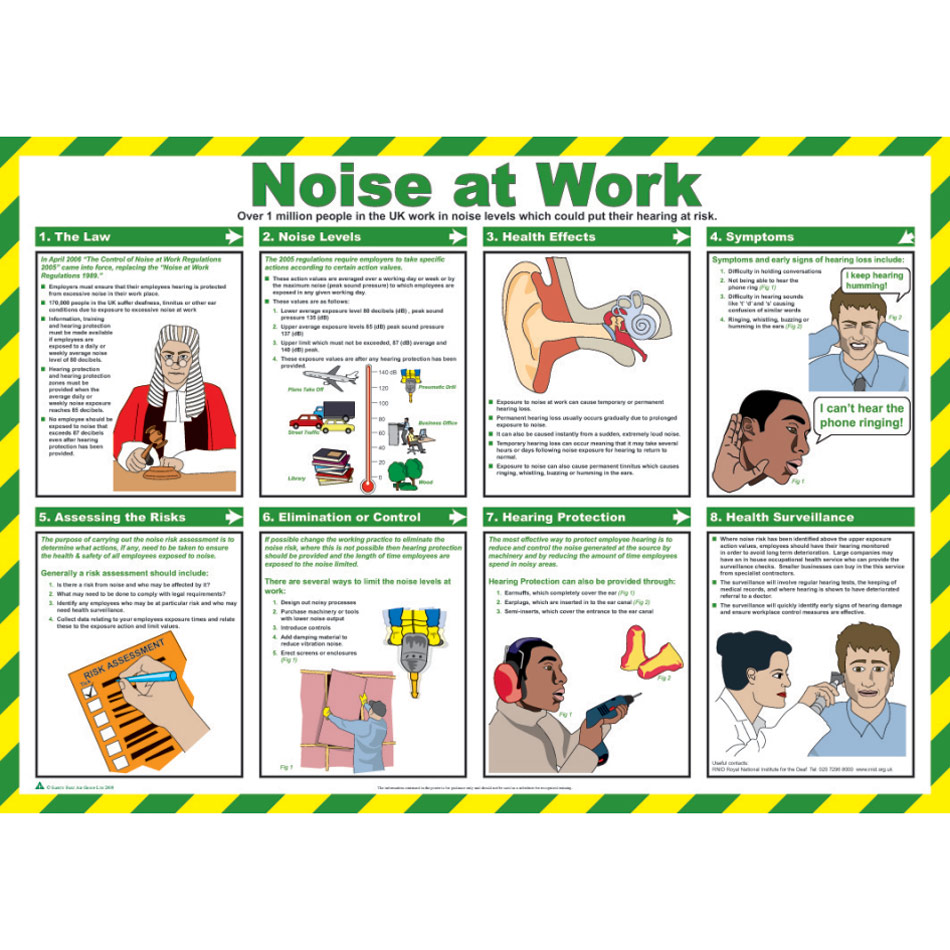 Safety Poster - Noise at work