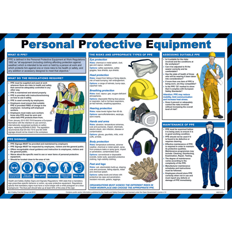 Safety Poster - Personal protective equipment - LAM 590 x 420mm