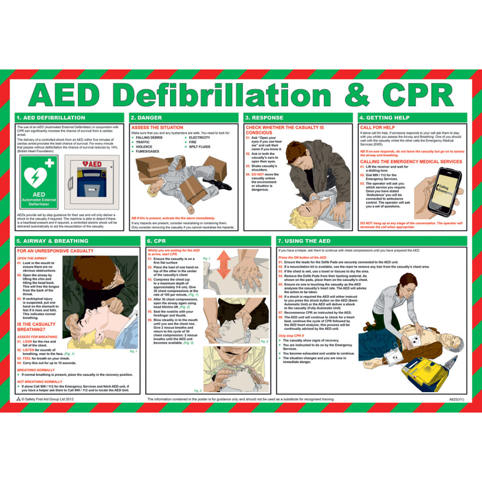 Safety Poster - AED defibrilation & CPR - LAM 590 x 420mm