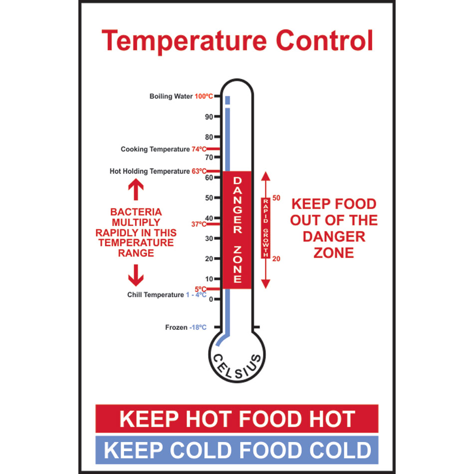Temperature control (Information) - PVC (200 x 300mm)