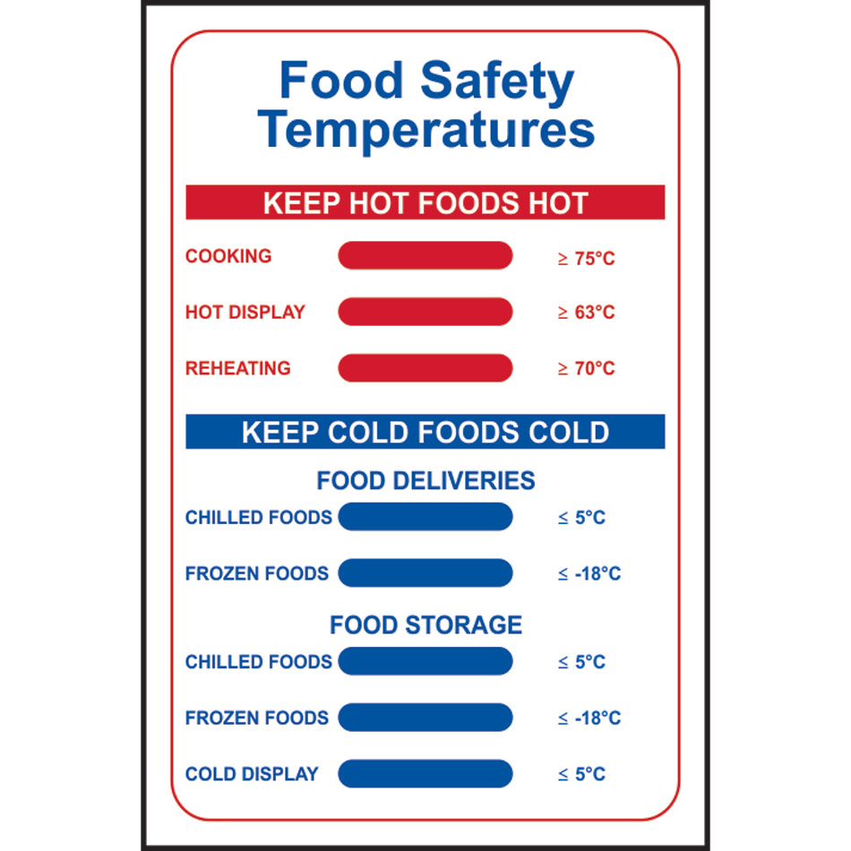 Food Safety Temperatures - PVC (200 x 300mm)