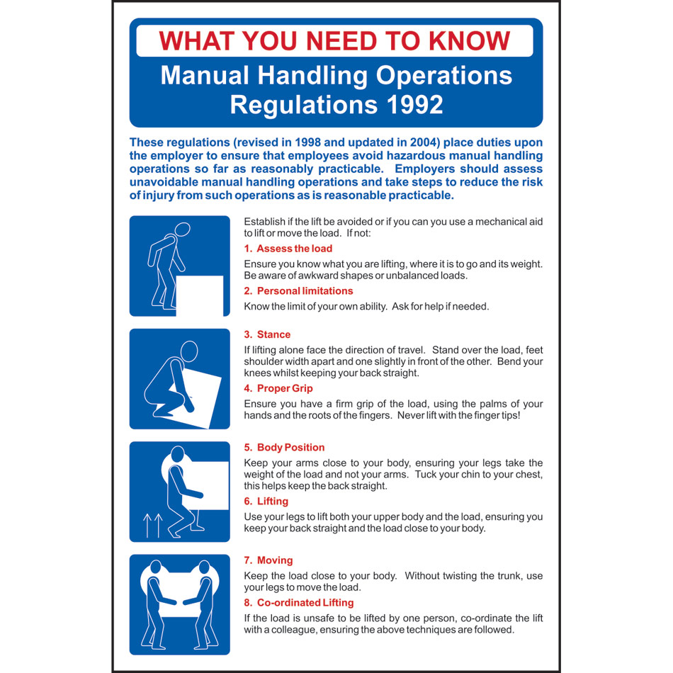 Safety Poster: Manual Handling Regulations - RPVC (400 x 600mm)
