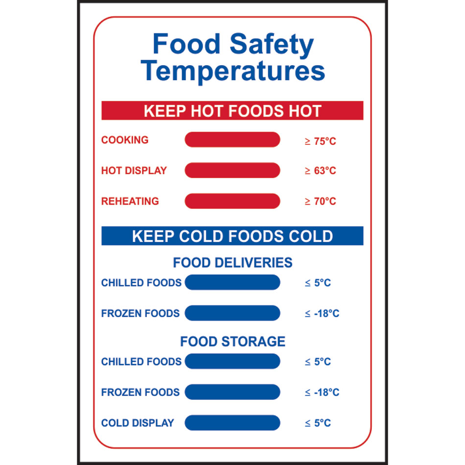 Food Safety Temperatures - PVC (200 x 300mm)